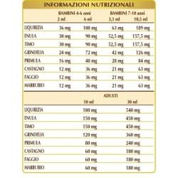 Giorgini Dr. Martino Bronvis Liquido Analcoolico - 1